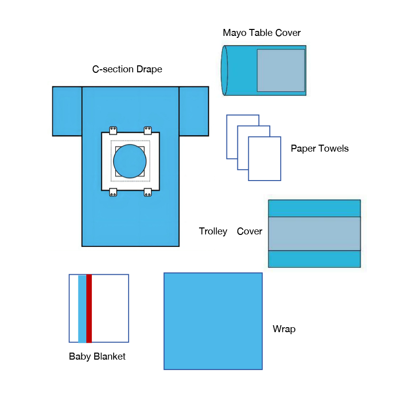 Pachetul de cezariană